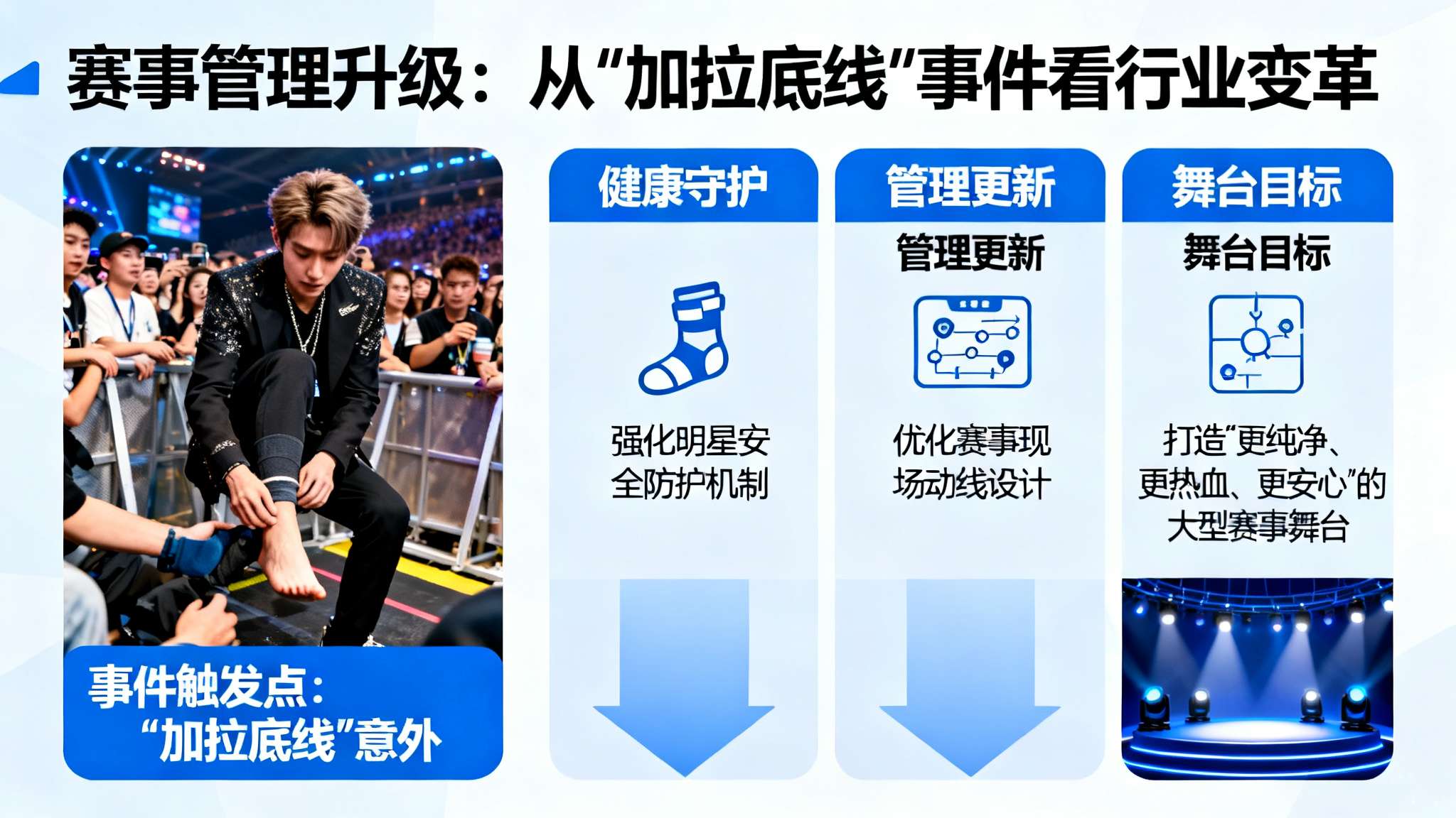 加兰底线踩到观众崴脚,好在并无大碍继续在场比赛 整体来看,“加拉底线踩到观众崴脚”的现象不仅令各方意识守护明星健康,同时推动整个