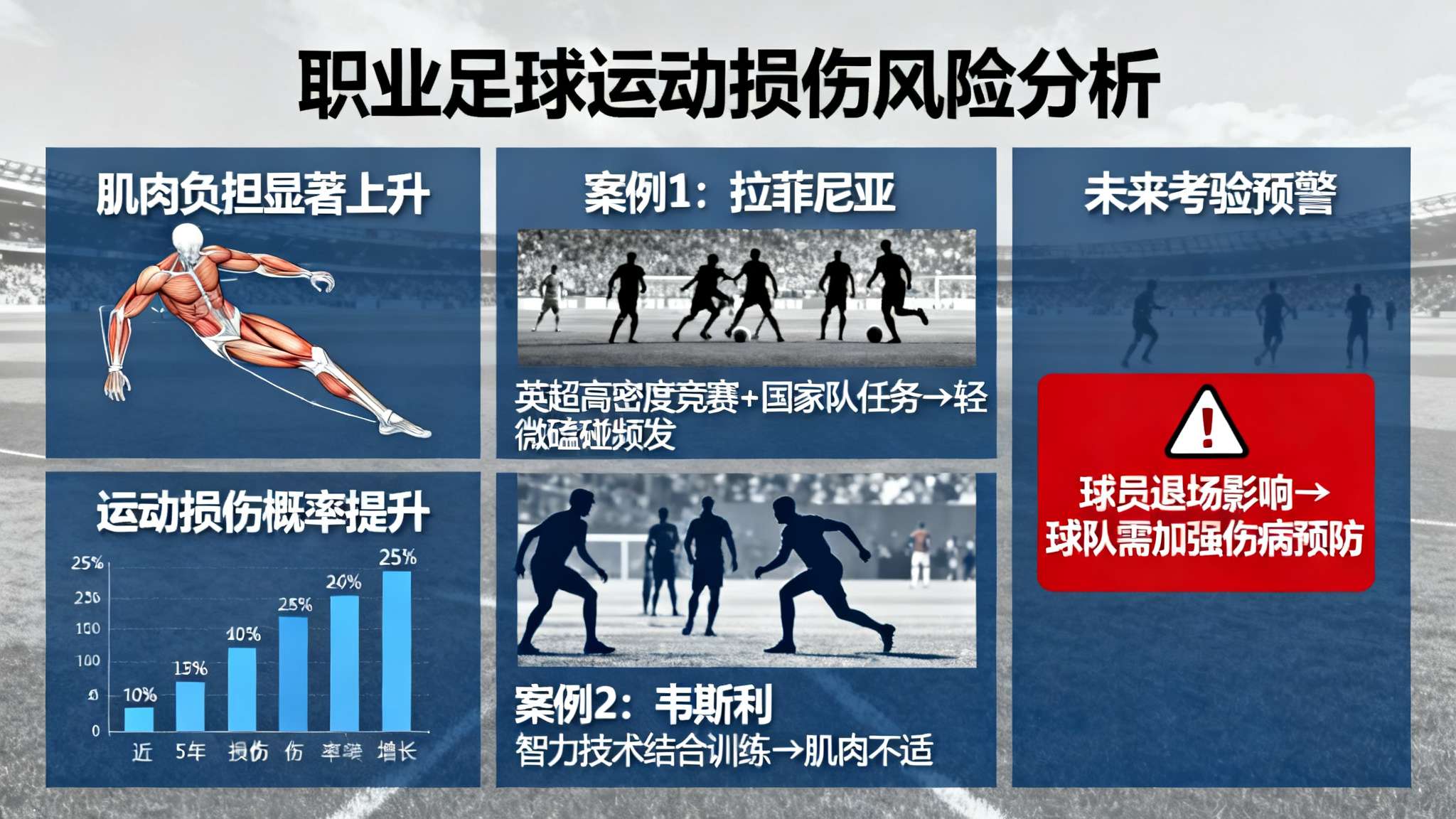 官方:拉菲尼亚与韦斯利因肌肉伤势退出国家队 值得注意的是,近年来职业足球运动中的肌肉负担显著上升,不仅是高级别联赛频繁导致体