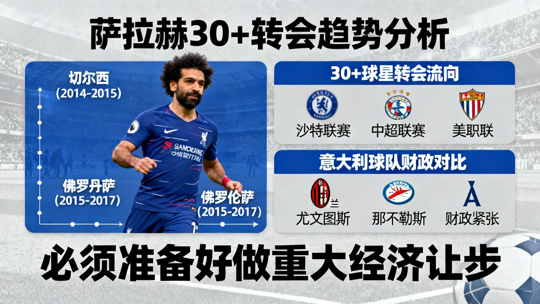 对于像莫·萨拉赫这样的顶尖边路杀手来说，在30岁之后选择新平台已变得更慎重。他曾